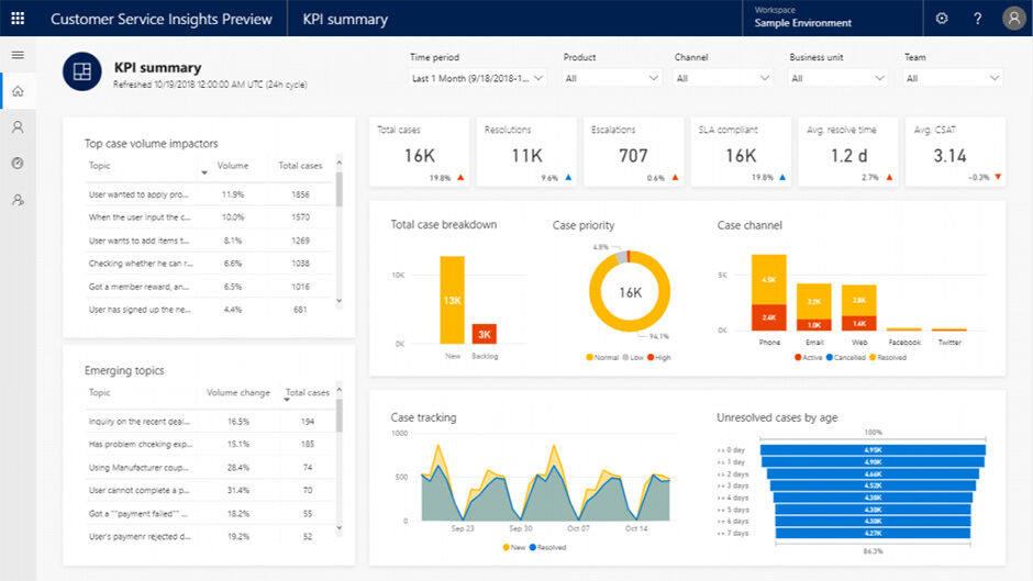 Insights: Microsoft 365 Dynamics Customer Service