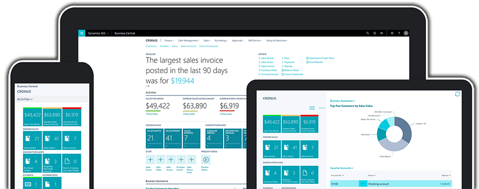 Microsoft Dynamics 365 Business Central Dashboard