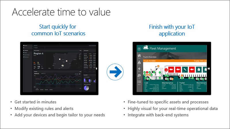 azure iot accelerators