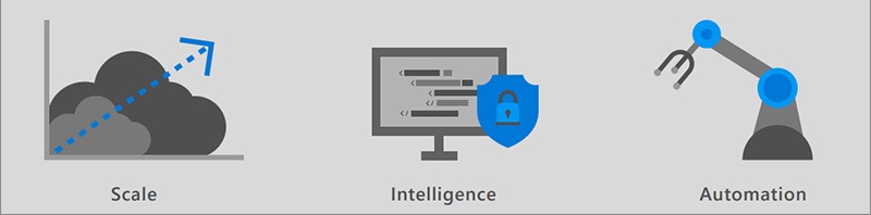 Cloud Benefits: Scale, Intelligence & Automation