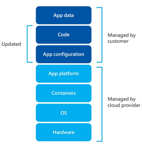 refactor